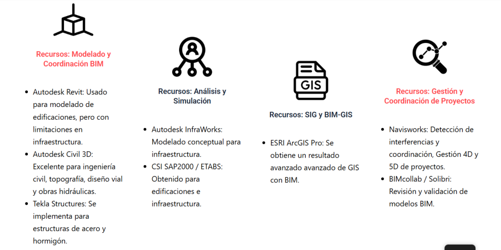 Recursos BIM